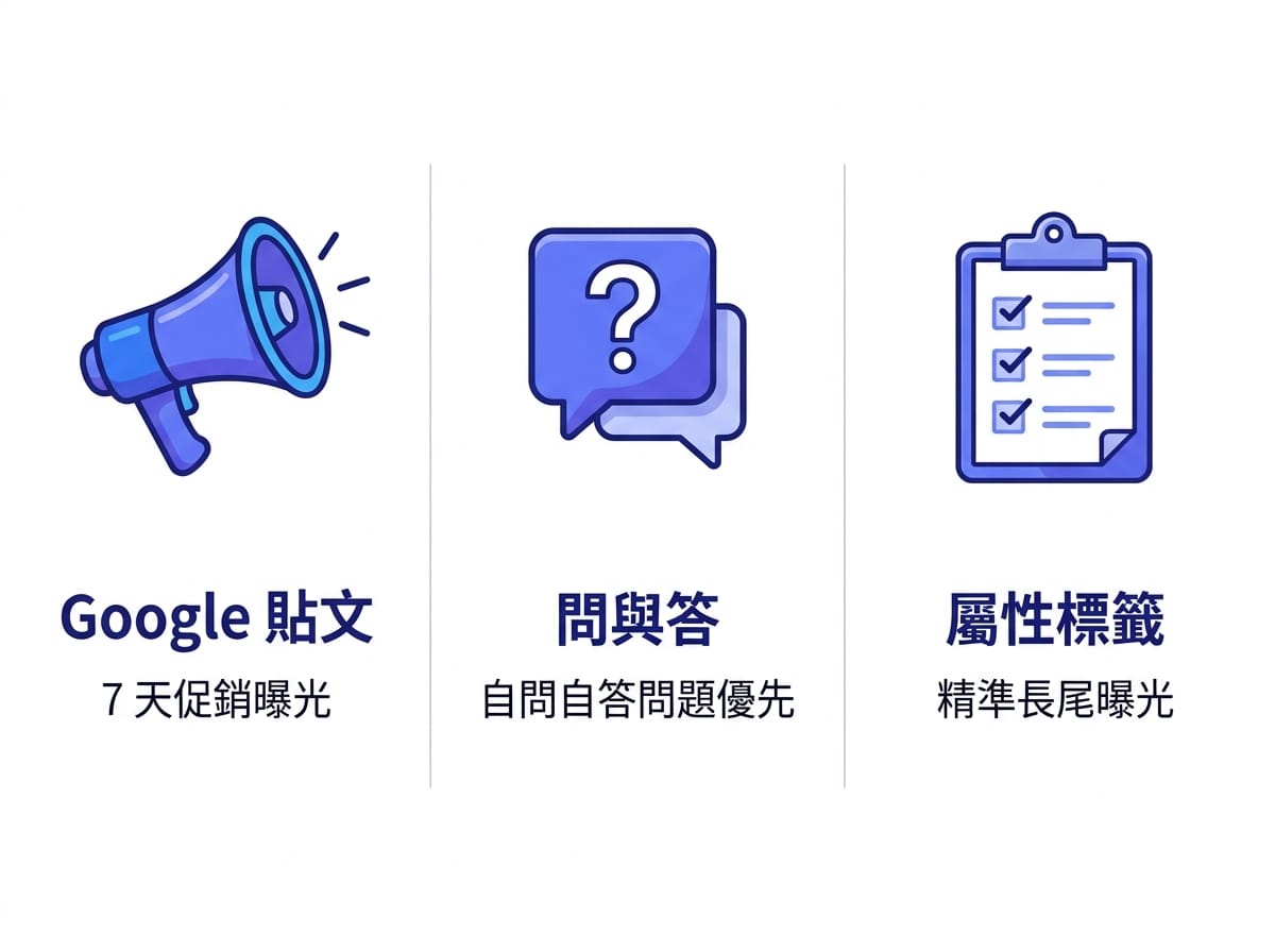 Google商家檔案貼文問答屬性標籤三項免費曝光工具說明圖