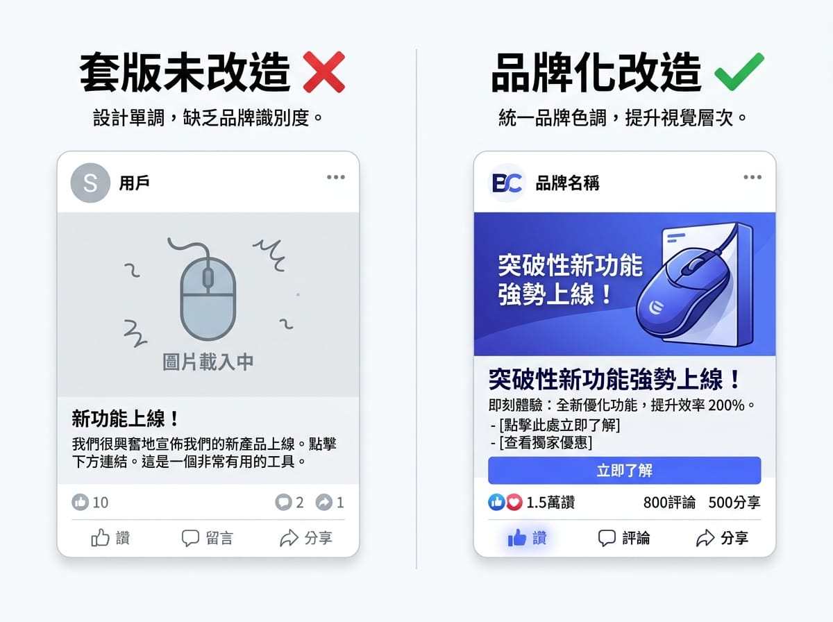Canva 模板改造前後對比，左側為原始套版設計，右側為加入品牌色與字體後的專業版本