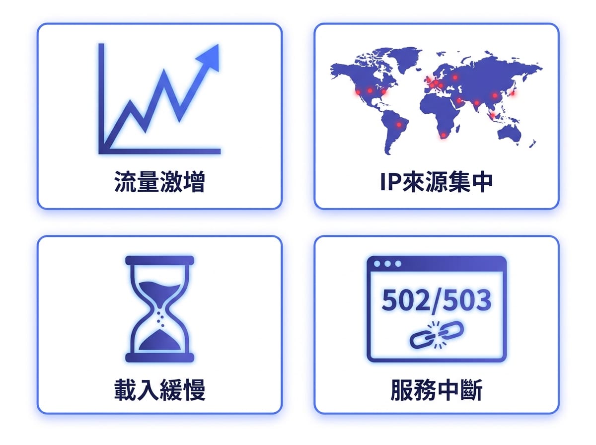DDoS攻擊四個常見徵兆圖示整理