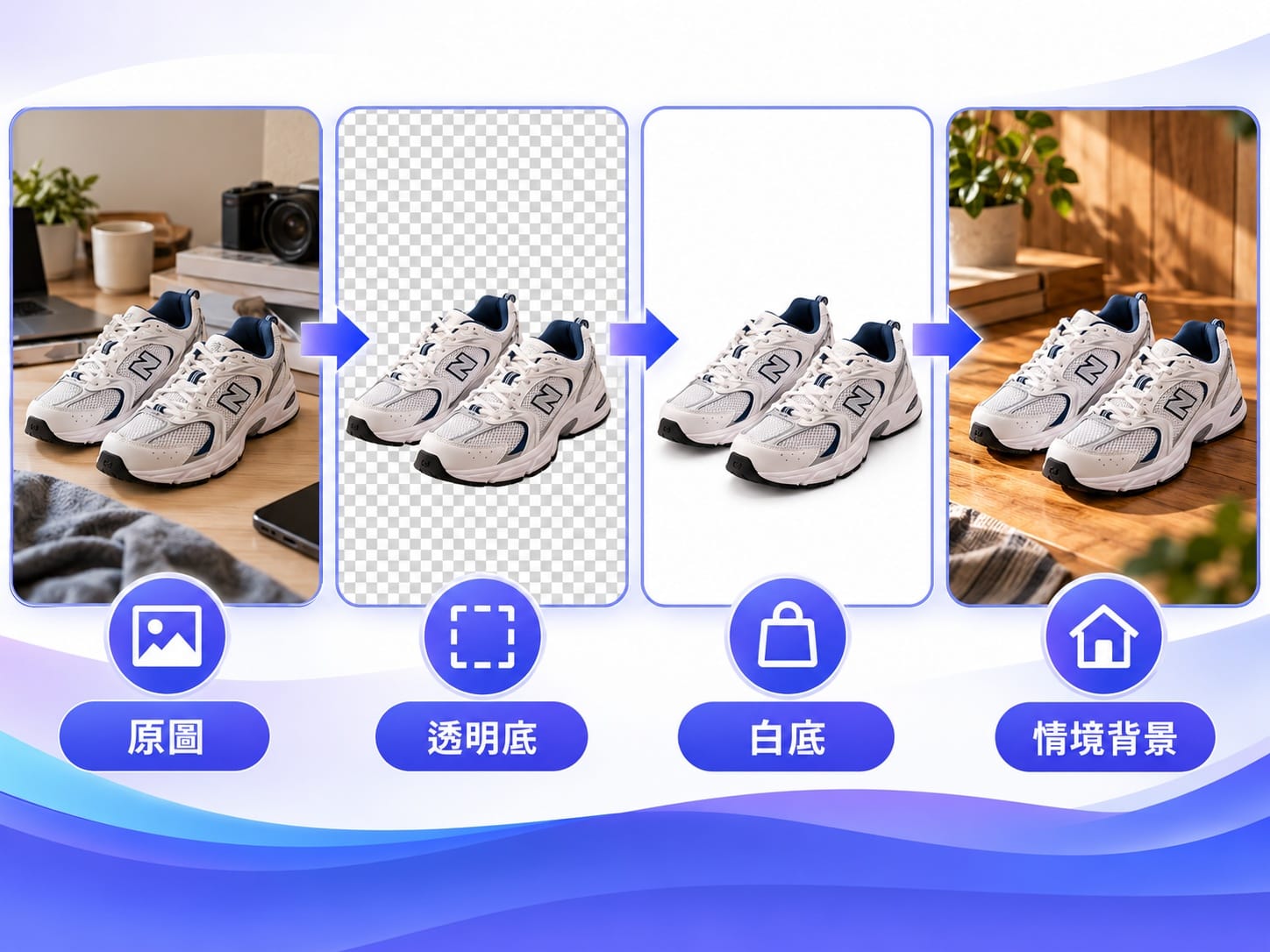 商品圖從原圖到去背透明底、白底、換背景的四階段流程圖