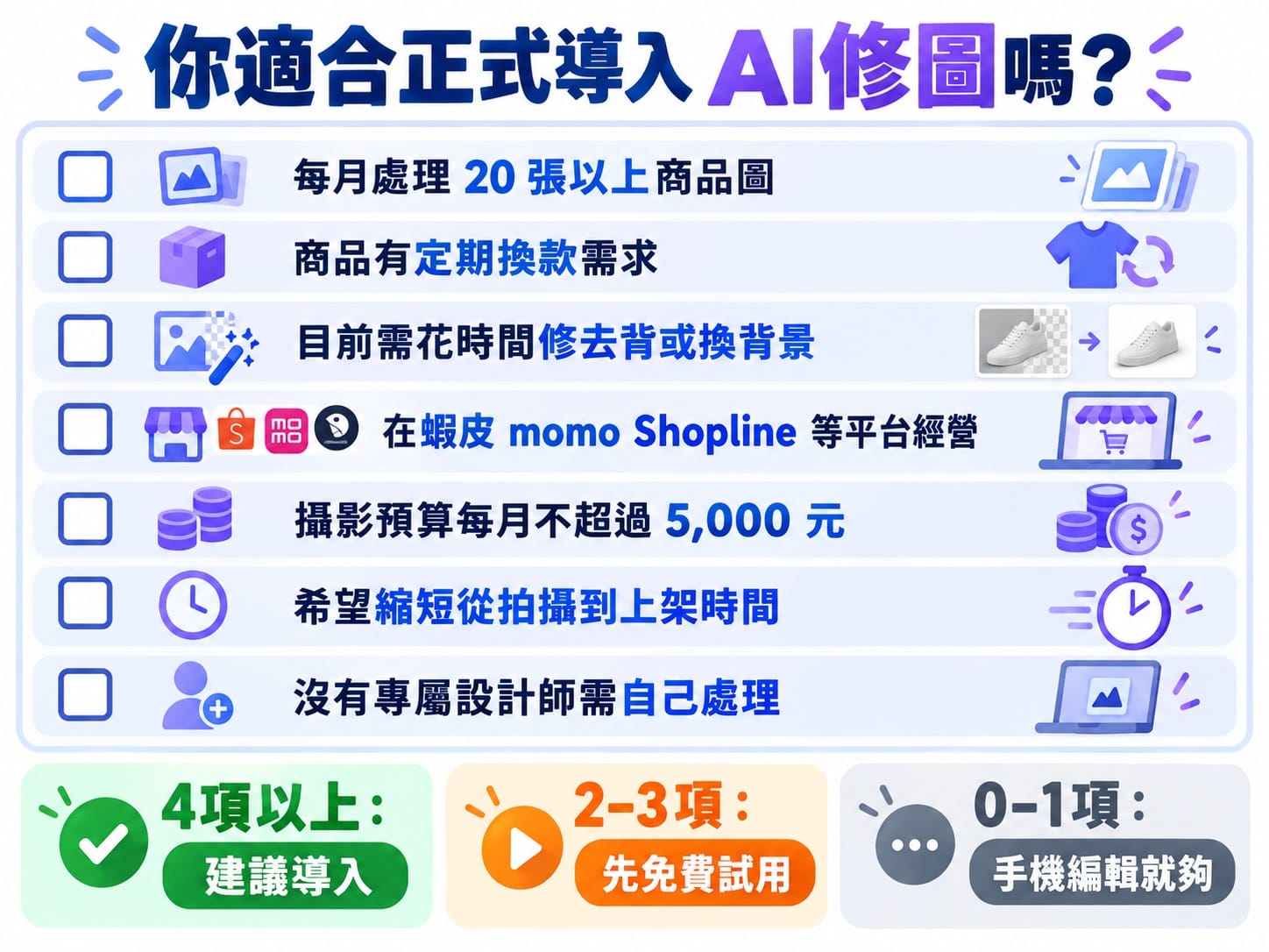 AI修圖導入自我評估清單,含七個判斷條件與三段建議