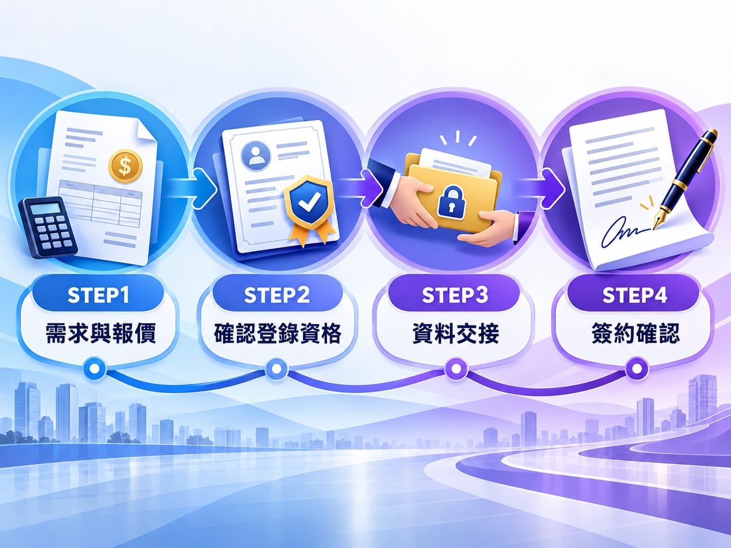 委外記帳流程四步驟示意圖