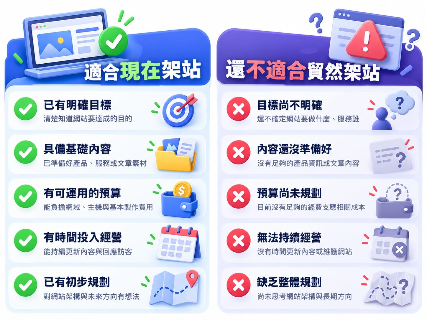 網站架設時機判斷五個適合與五個不適合訊號對照清單