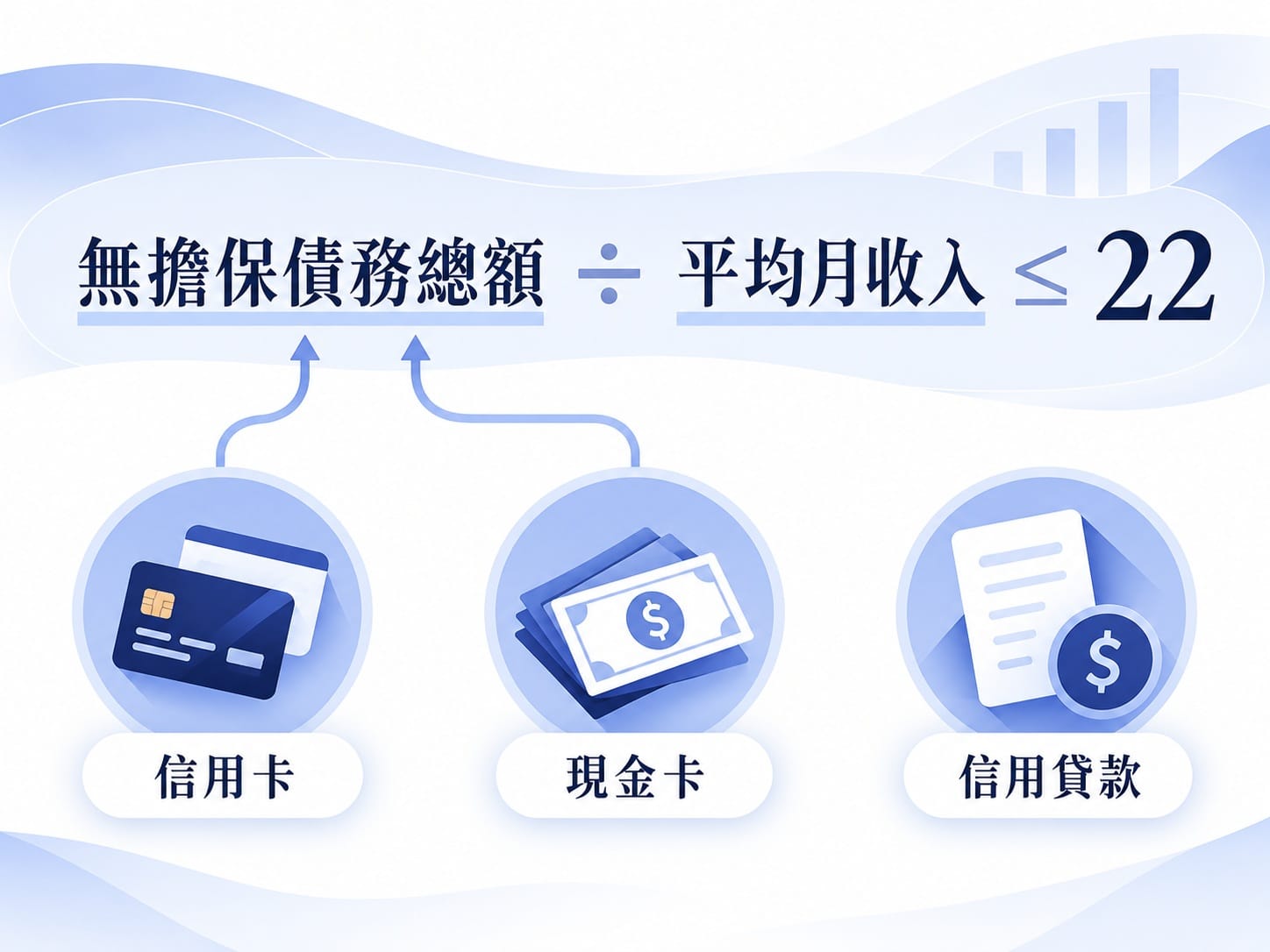 DBR22倍無擔保債務占月收入比例公式圖解